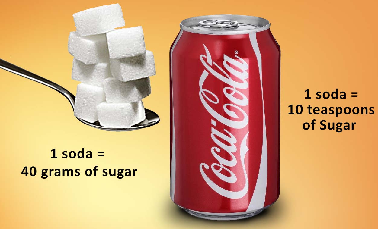 The Not So Sweet Truth About Sugar